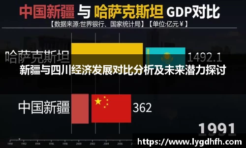 新疆与四川经济发展对比分析及未来潜力探讨