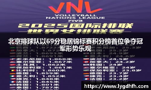 北京排球队以69分稳居锦标赛积分榜首位争夺冠军形势乐观