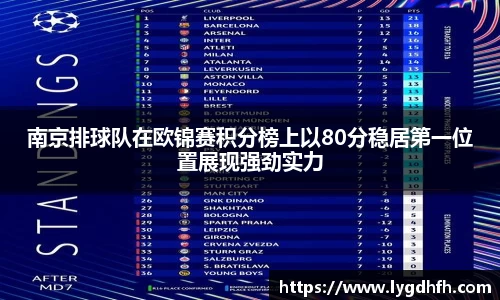南京排球队在欧锦赛积分榜上以80分稳居第一位置展现强劲实力