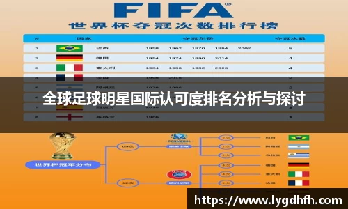 全球足球明星国际认可度排名分析与探讨